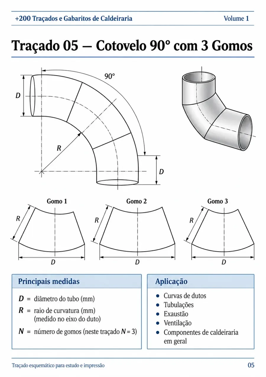 Página do material: Cotovelo de 90° com 3 gomos